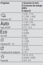 Lave-vaisselle intégré pour 12 couverts E – Image 5
